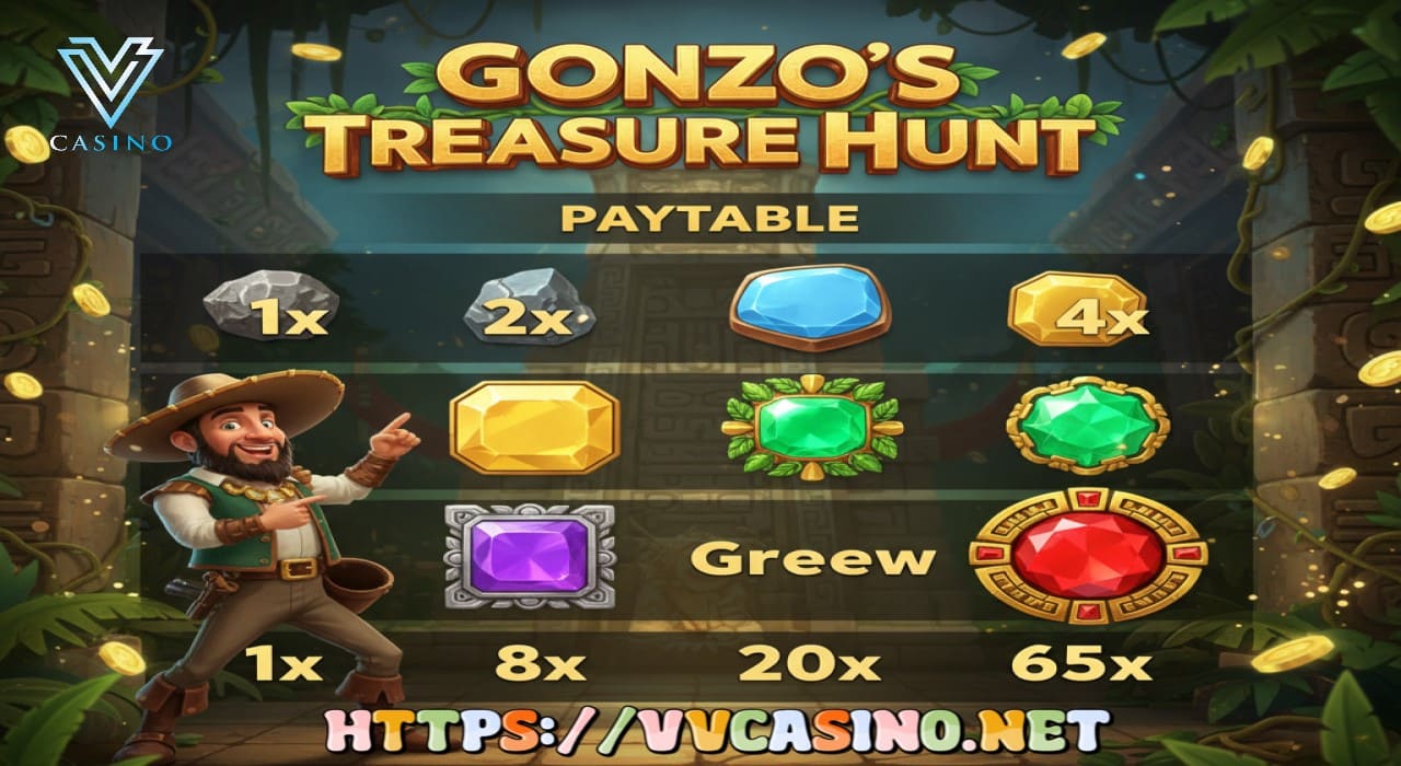 Gonzo's Treasure Hunt Evolution Gaming Game Shows